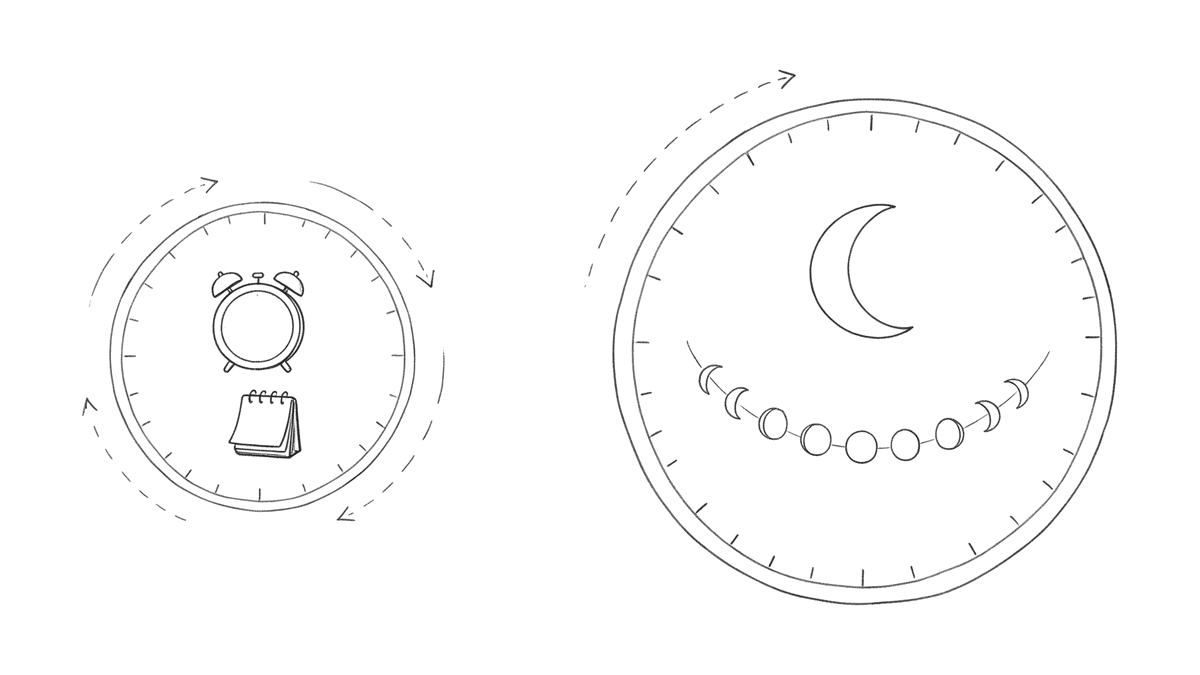 Zwei handgezeichnete Kreise nebeneinander: links ein kleiner Kreis mit Wecker und Abreißkalender, um den zwei Pfeile schnell kreisen. Rechts ein deutlich größerer Kreis mit Mond und einer Reihe von Mondphasen, um den ein einzelner Pfeil langsam kreist.